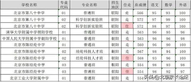 2020年北京重点高中_2020年清华北大录取人数最多的黑龙江中学排名