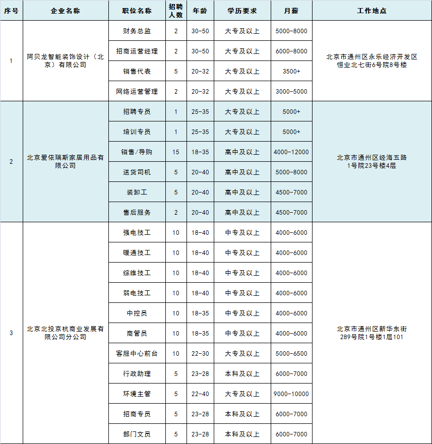 北京失业人口_北京失业登记证