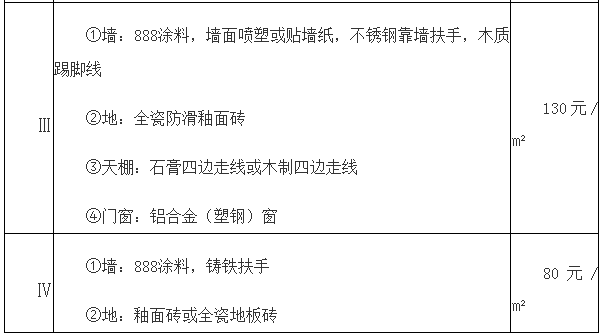 国有土地私房棚改对人口的补偿如何规定