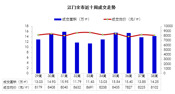 江门鹤山市2020GDP_江门2020年3月房地产市场月报