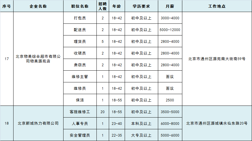 北京失业人口_失业人员就医有指定医院