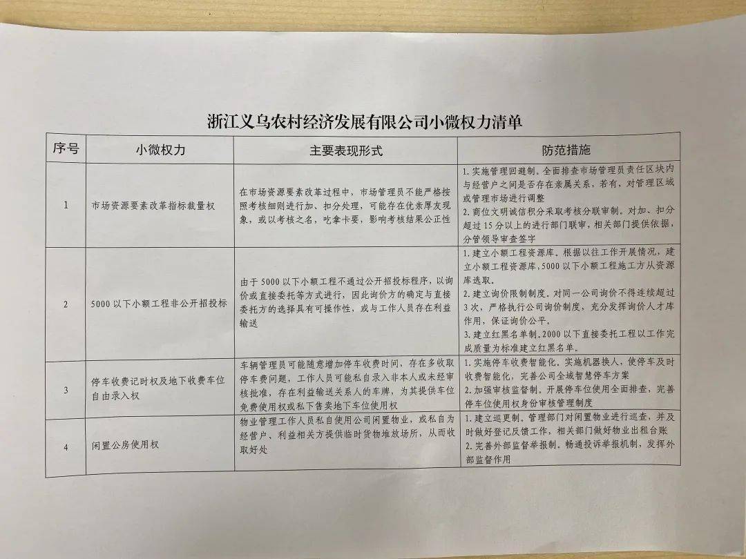 国企清风书记说廉⑦堵紧小缺口干实大市场市场集团紧盯小微权力构筑