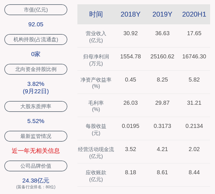 资金|康力电梯：公司第一期员工持股计划存续期延长12个月