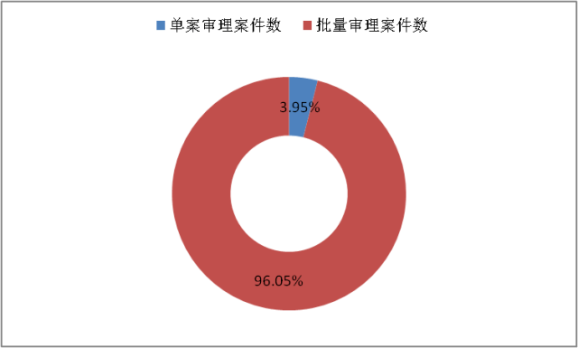 31省份劳动年龄人口占比_中国肥胖人口占比(3)