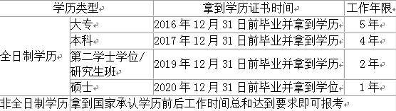 职称|小白看过来！2021年中级会计职称三大必知项