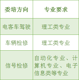 福州地铁公司招聘_国企 福州地铁招聘416人 大专以上可报(2)