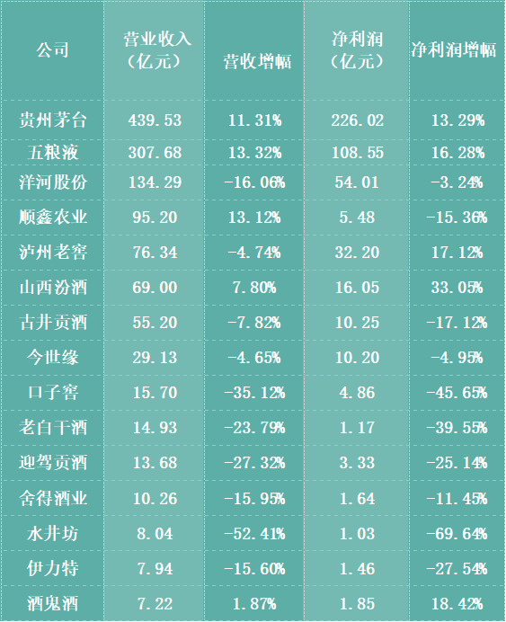 国企利润排名_国企招聘图片(2)