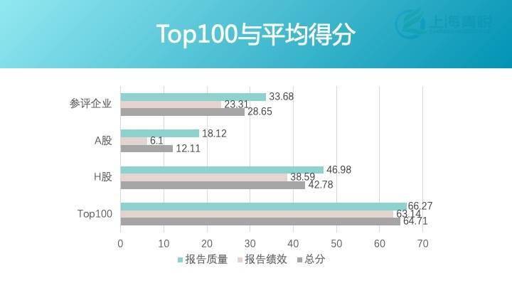 信息披露|中国上市公司ESG信息披露评价2020:部分高市值企业未发布ESG报告气候变化应对普遍不足
