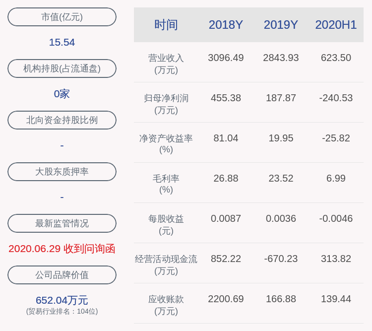 公司|ST厦华：董事寇璐辞职，不再担任其他职务