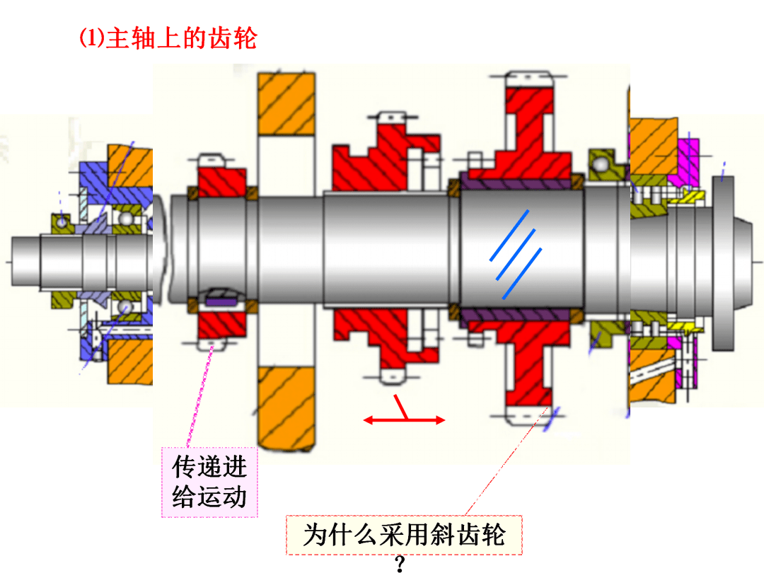 车床基础知识,车床内部结构,车床的传动系统讲解