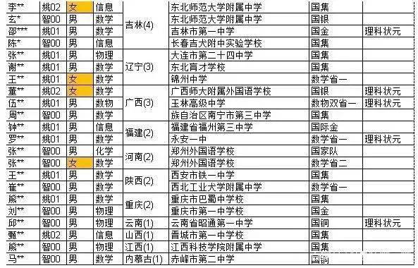智班|北京有4人！| 榜单2020清华姚班、智班76名学霸名单曝光