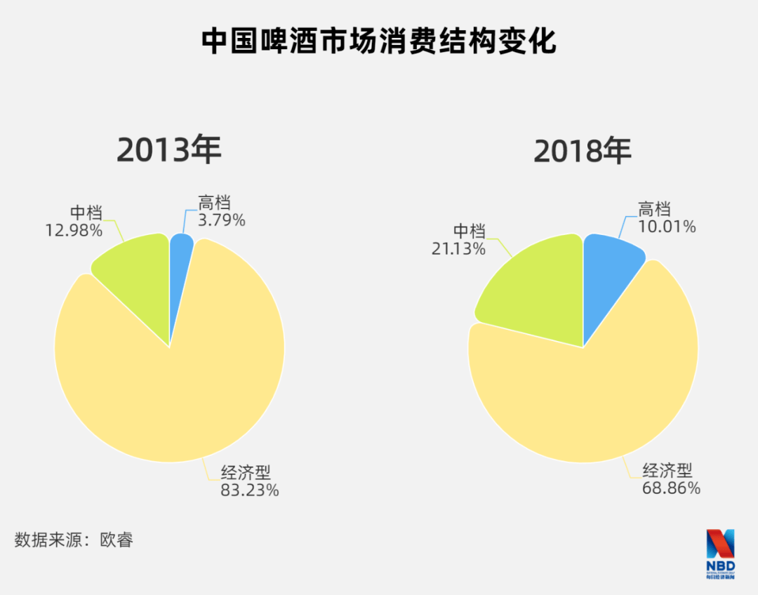 人均利税_中国人均寿命变化图(2)