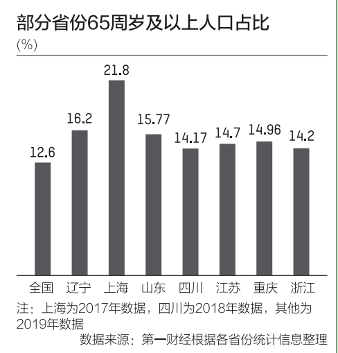 人口增长应与什么相协调_世界上的人口不能无节制地增长.人口的增长应与 .(2)