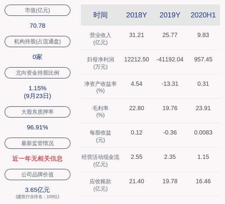 公司|海南瑞泽：全资子公司中标环卫项目，金额合计3558万元