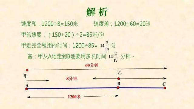 石网|小学数学全年级最常犯错的7种典型应用题+解析！