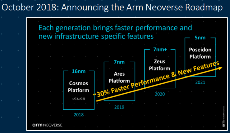 
单线程性能提升超50%！Arm新款服务器CPU要靠单核打天下？‘米乐m6官网app下载’(图3)