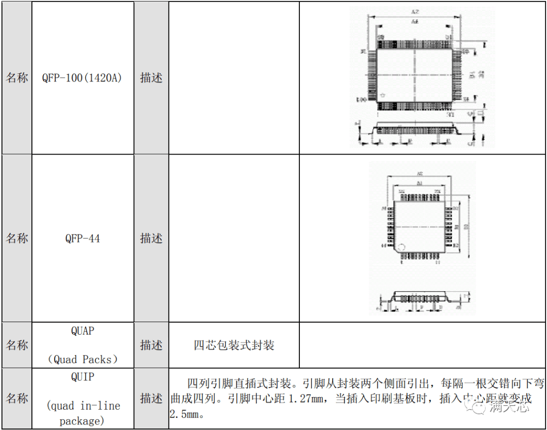 52,qtp(quad tape carrier package)