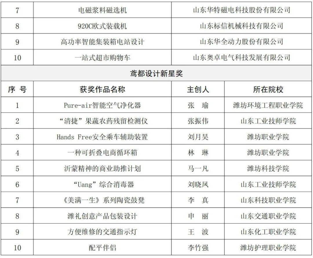 潍柴销售额计入潍坊市GDP嘛_为什么选择潍坊(3)