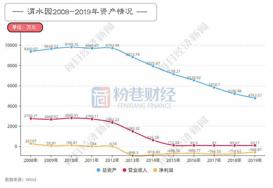 紫宸|西旅的资产置换故事