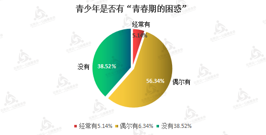 青少年问题 来自搜狐网