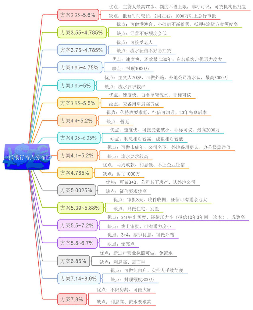 浦发3000额度是多少钱-识局.