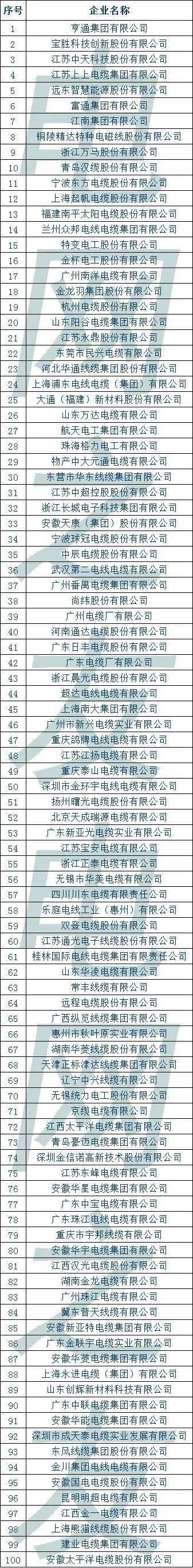 2020中国电线十大排名品牌荣誉!祝贺鼎鑫电缆附件荣膺2020年度“电缆附件