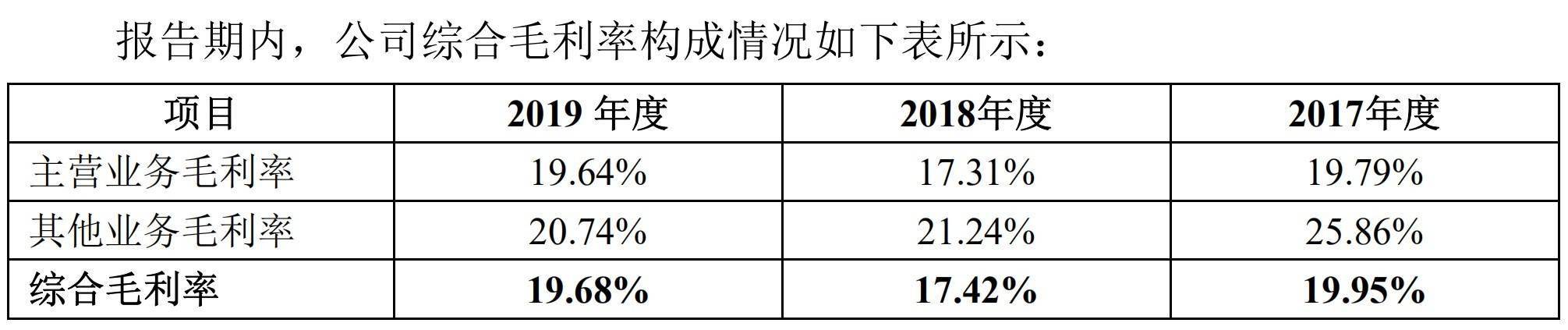 对公司|农业清洗机生产商绿田机械拟IPO：大客户集中海外，汇率波动影响业绩