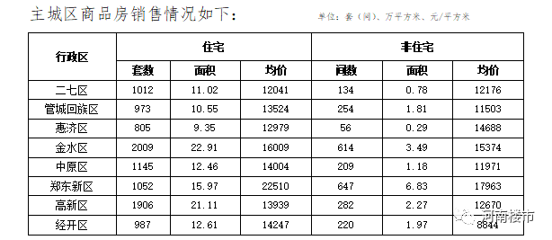 10w平方米商业人口估算_商业模式