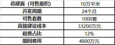 商品房|探讨商品房预售制度｜取消预售是中国房产行业改革的一种可能