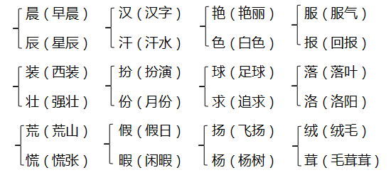 辨字组词04多音字03臂(手臂)(臂膀)(左臂)扬(扬帆)(飘扬)(飞扬)猜