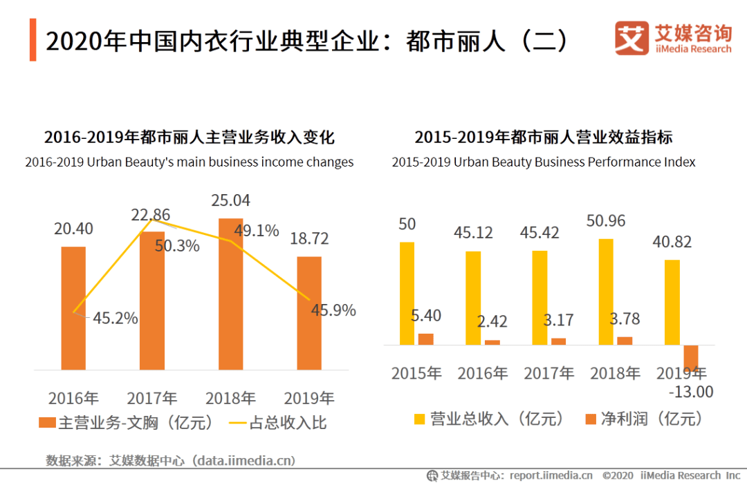 内衣行业分析报告_酒店行业分析报告