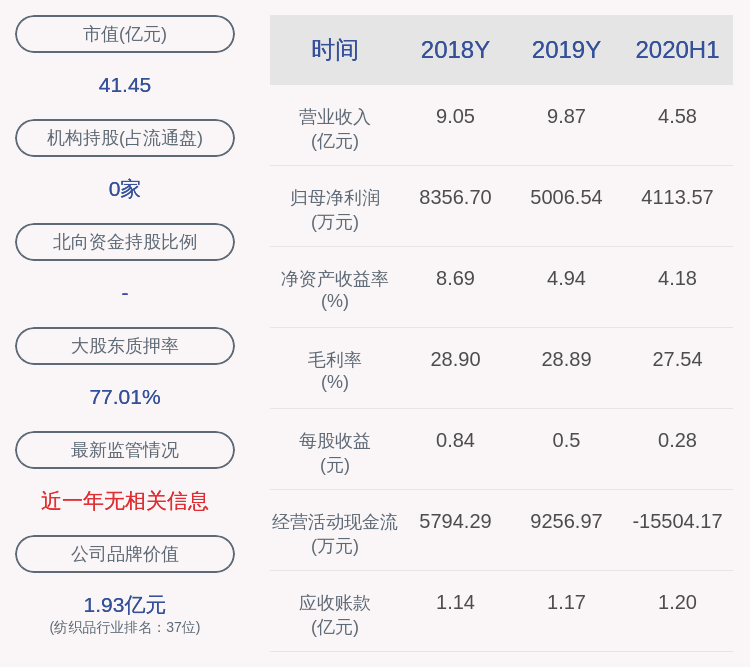持股|康隆达：满博投资减持83万股，不再是持股5%以上股东