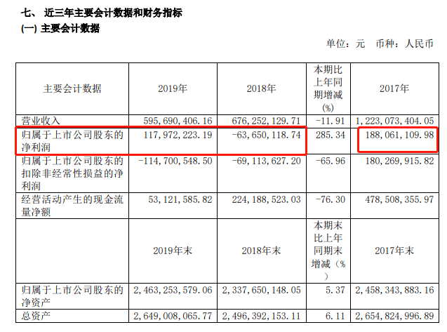 秦安|好意外！期货＂大神＂失手了