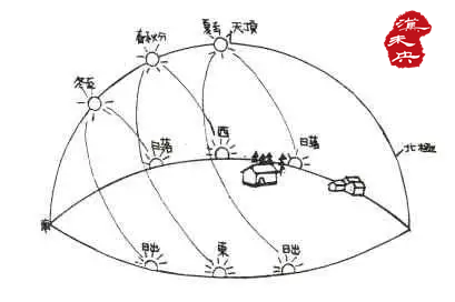 周贺《再过王辂原居纳凉 秋分 是秋季的第四个节气,是二十四
