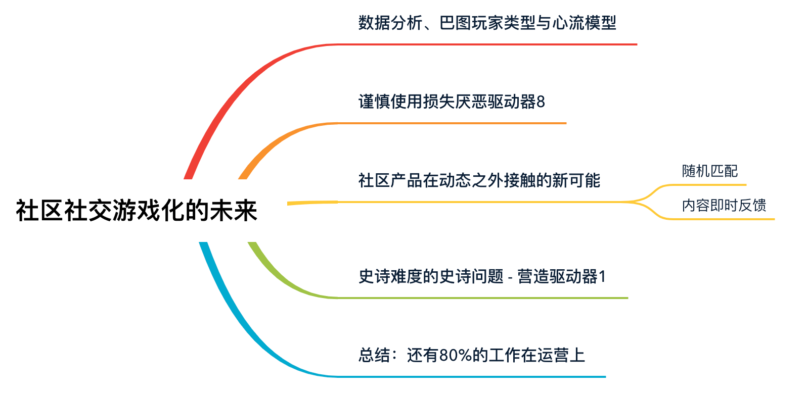 人口三理论_人口普查(3)