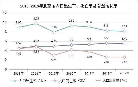 北京人口现状_北京人口变化趋势图