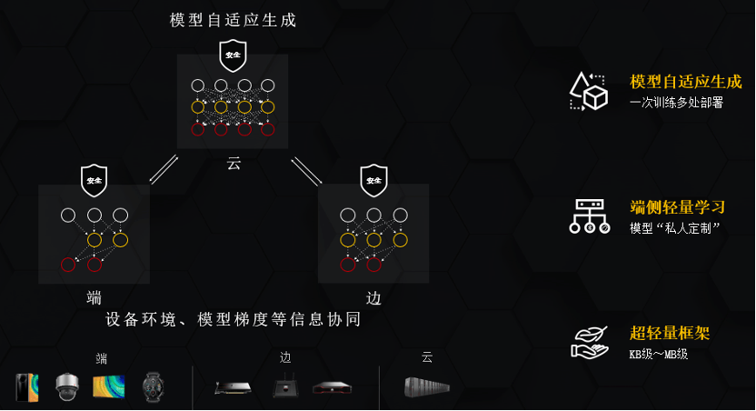 模型|汇聚4.5万开发者，华为MindSpore 1.0正式发布