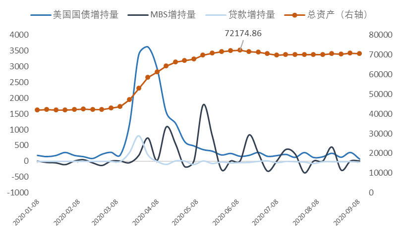 预期|美联储新政策框架下的首次会议有何看点？