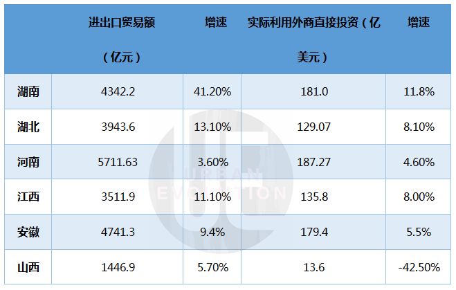 安徽省各年gdp查询_安徽省地图各市分布图(3)