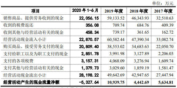 惠尔|创识科技营收靠农行采购靠惠尔丰 轻研发毛利率逆行