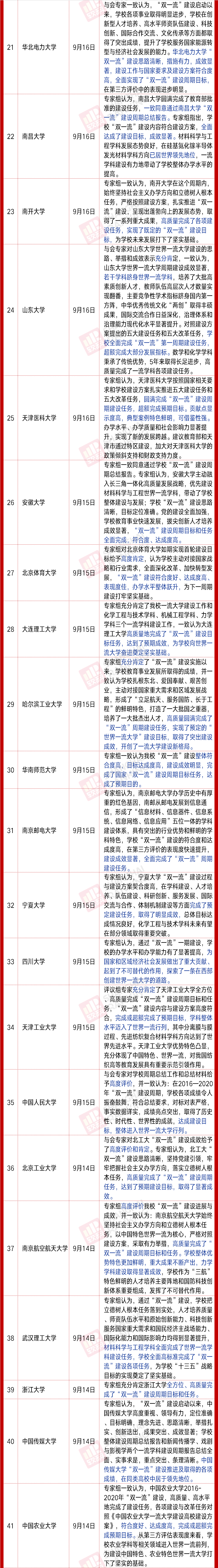 2020双一流大学评估结果_双一流大学最新评估_双一流大学评估指标有哪些