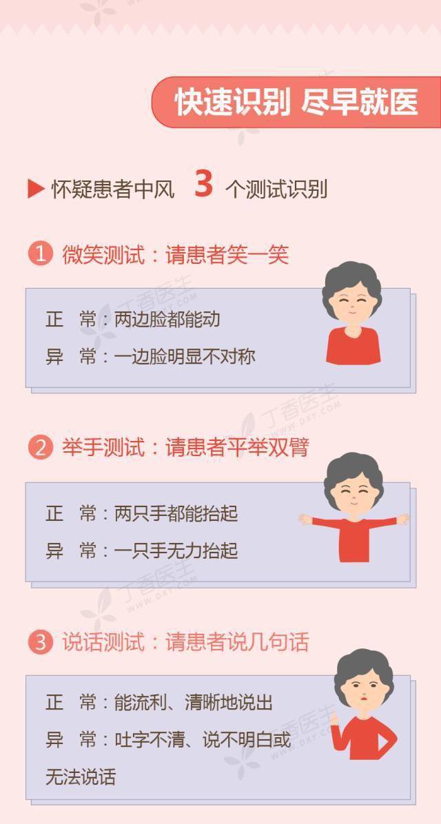 科普|科普 | 中风的识别和预防（附：宣传视频）