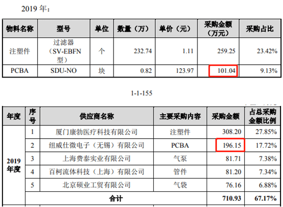 医疗|尚沃医疗大客户竟无经营资质 重要股东管理人已被“限高”