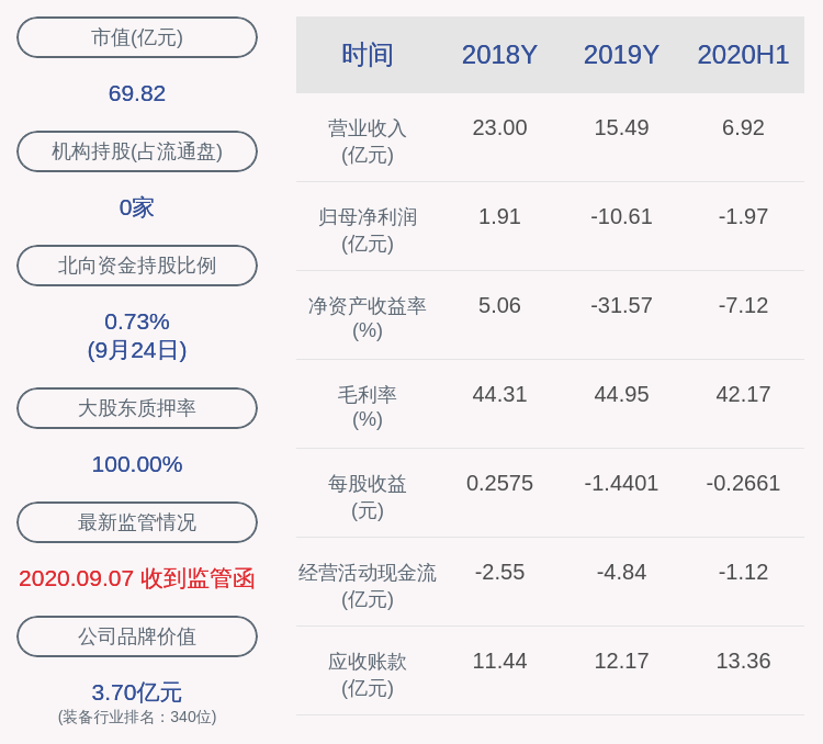 比例|合众思壮：控股股东质押645万股