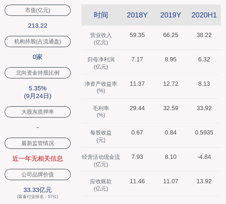 比例|预增！巨星科技：预计前三季度净利润约10.19亿元~10.92亿元，同比增长40%~50%