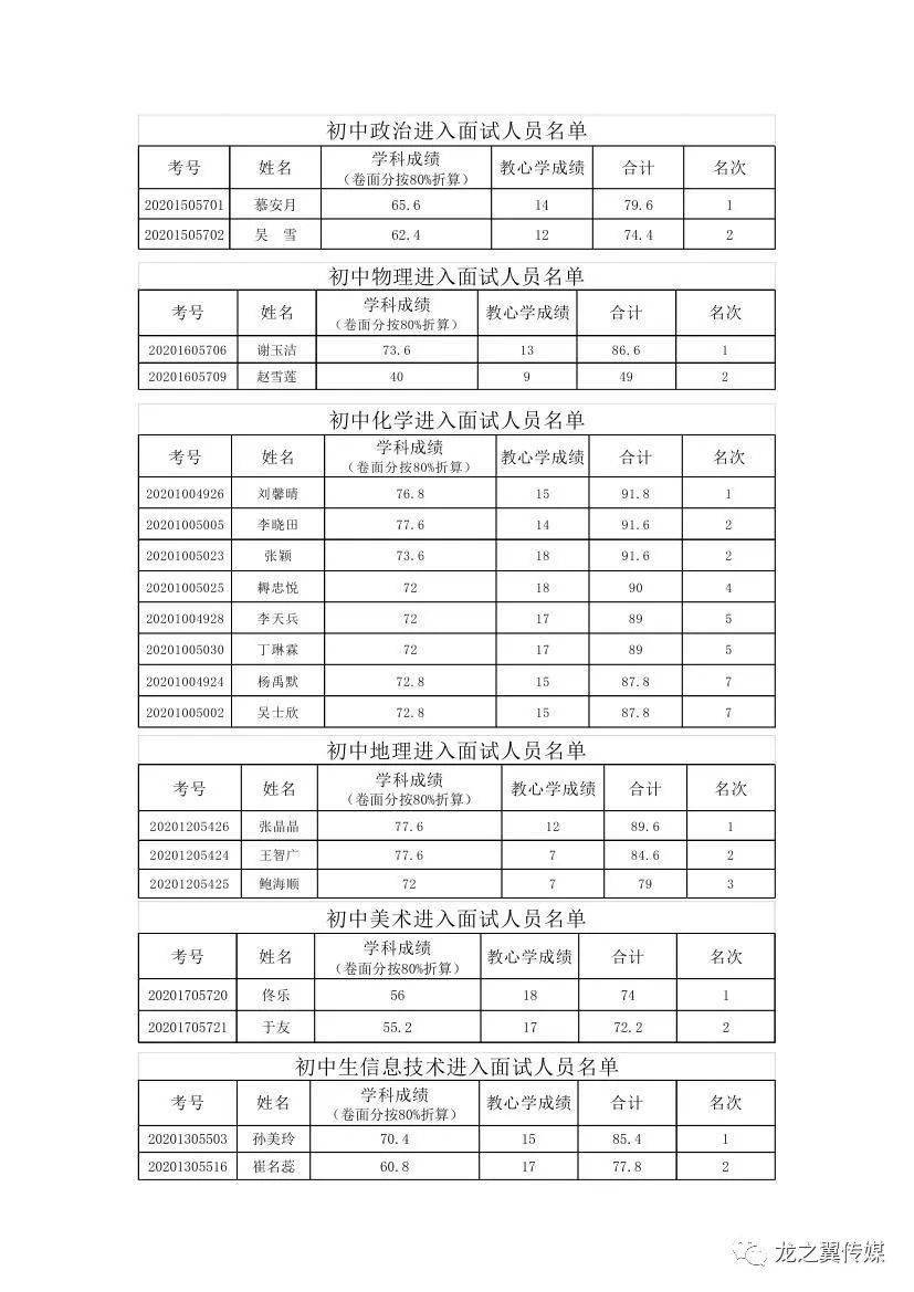 喀左人口_喀左人足不出户 在家即可交电费