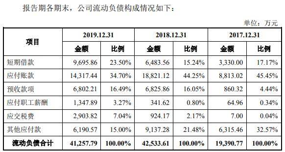 公司|盛美股份净利蹿升远甩现金流 美籍实控人轻研发猛募资