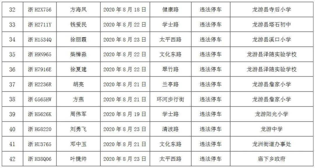 龙游人口_满足所有人的休闲需求 龙游将有座很 潮 的公园