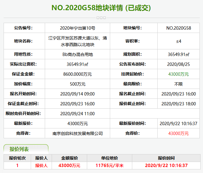 2020南京江宁GDP_南京各区gdp2020(2)