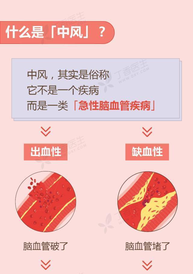 科普|科普 | 中风的识别和预防（附：宣传视频）